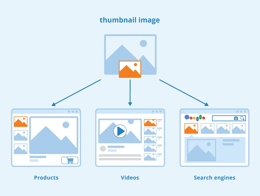 Why thumbnails are important ?